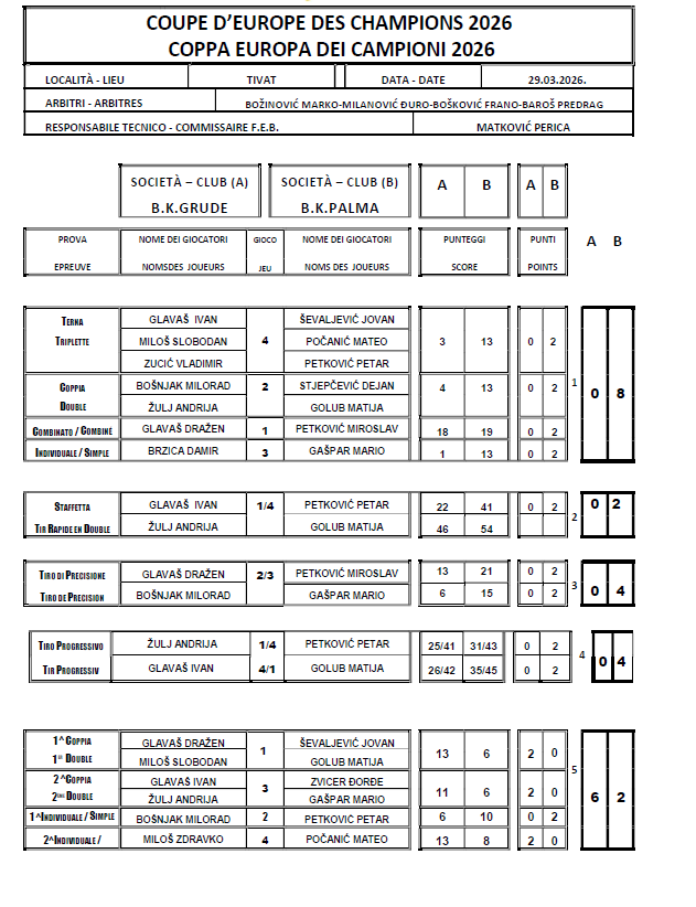 rezultati grude-palma