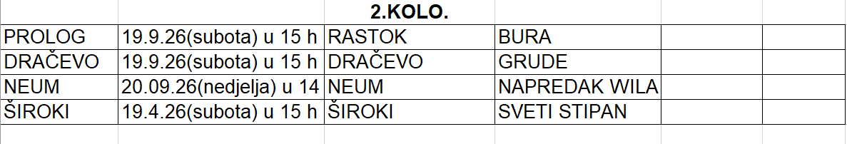 drugokolo